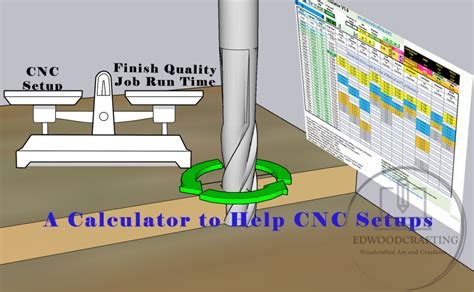 free cnc feed calculator